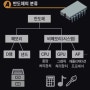 반도체 속성 특강, GPU? HBM? 반알못 탈출기