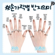 손가락별 반지의 의미