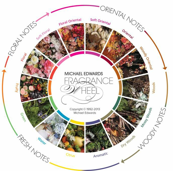 내게 어울리는 향기는 무엇일까 / 마이클 에드워즈 / 향기 매핑 / 프래그런스 휠 / fragrance wheel / scent ...