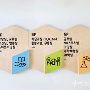 층별안내판, 어린이집 유치원 초등학교 원목안내판