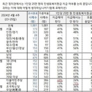 '1인당 25만원' 민생회복지원금…국민 51% 반대 43% 찬성[한국갤럽]