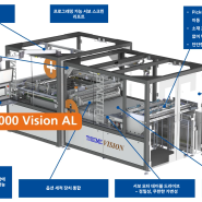THIEME 3000 Vision AL: 스크린 인쇄의 정밀함이 만나는 자동화의 시대