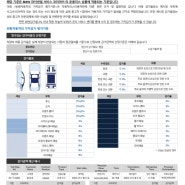 약정주행거리초과. 리스기간중 사고로 인한 많은 교체부분 및 수리부분이 존재하는 법인리스차매각 가능할까요?? 리스차매각 전문기업 제이오토에서 리스승계매각을 통해 시작됩니다.