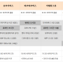 [후쿠오카 여행기] 후쿠오카 1일 버스투어 총 정리