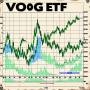 VOOG ETF 분석: 성장형 ETF 중 성과는 높지만 지표가 저조