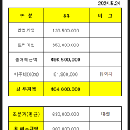 수색증산뉴타운,증산5구역 매물