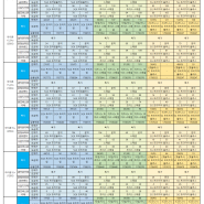 카페·밴드와 빠삭 휴대폰 가격 비교 시세표 24년5월24일 (14:24)