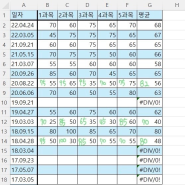 젠장 또 식물보호기사 필기 불합격이야...!!!