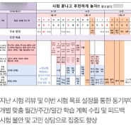 광명고등학교 중위권 ▶ 한국지리 과목 100점으로 첫 1등급 & 첫 전교 1등