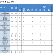 백석대학교 항공서비스학과 2025년도 바뀐 전형은?