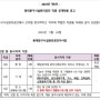 동대문구시설관리공단 채용 일반직 기술직 업무직