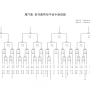 제71회 전국중학야구선수권대회 경주 포항 전년도우승팀