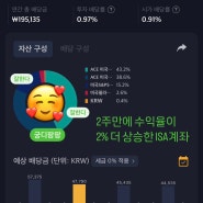 [ISA 투자 매매일지.9] 수익률 +6.43% / 2024.05.24_🥳수익률 신기록 경신🥳