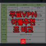 무료 VPN 어플 순위 추천 BEST 3 표 비교 정리