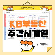 [KB주간시계열 24.5.20.기준] 서울 매매가 상승 전환, 전국 전세가 상승 !