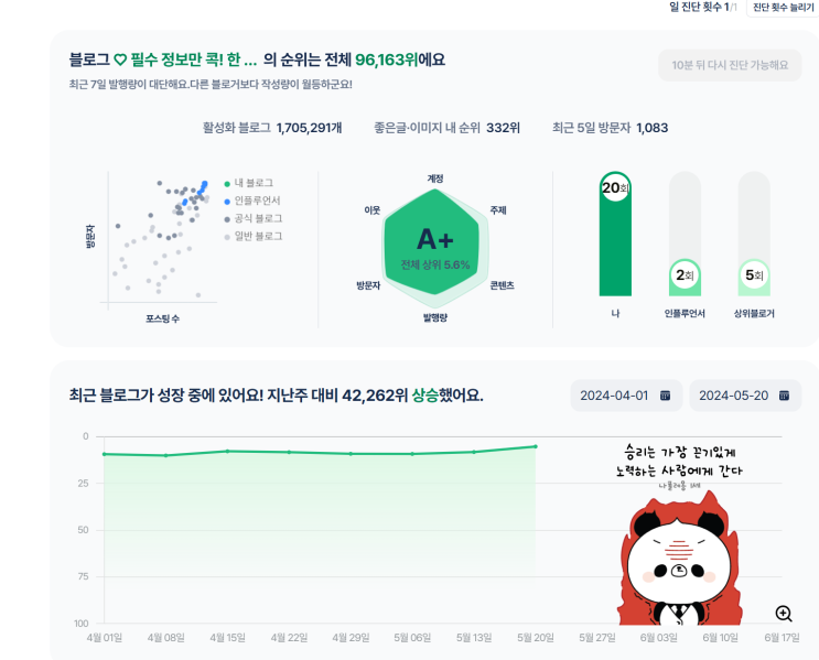 판다랭크(Panda Rank)로 블로그 가치를 높이는 방법 : 네이버 블로그