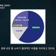 경제의 '시작과 끝' 금리! 아주굉장히매우 쉬운 설명 / 금리의 기초 (1부) & EBS 클래스e 경제란무엇인가 김광석의 < 20분 경제학 >