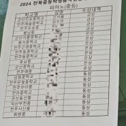 <전북,군산 피아노> 2024 전북중등학생음악경연대회