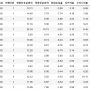 2024년 5월 5주차 미국 ETF 완등주 검색 결과