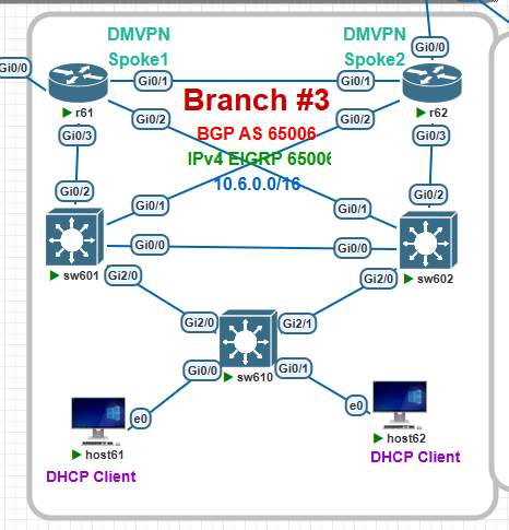 [CCIE EI] Section 1.13 IPv4 Networks on Legacy Branches (v2022) : 네이버 블로그