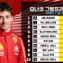 2024 모나코 F1 레이싱 그랑프리 예선 보고 나서 감동