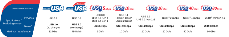 외장하드 전송속도 느릴 때 USB 포트 스펙 버전 확인 전용 USB 케이블 확인하는 법 : 네이버 블로그
