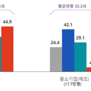 “한국 상속세제, 경제 전반에 문제 일으켜”