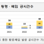 횡령 관련 회계감리 지적사례 및 유의사항