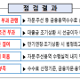 부동산PF 수수료 점검결과 및 제도개선 TF 운영계획