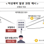 작성계약(허위･가공계약) 보험대리점 등록취소 및 과태료 부과