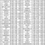 고배당 우선주 List TOP 40 (24.05.27~24.05.31)