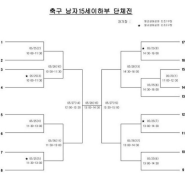 소년체전 중등부 8강 결과...'주문진중-대성중' 4강 진출팀 결정 [라이징스타 축구유망주]