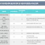 종합소득세 신고기간 및 납부기간 종소세 비용공제항목