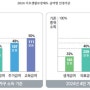 기초 수급자 생계급여 조건 및 금액, 지급일, 재산, 부양의무자, 서류