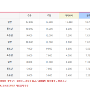 롯데자이언츠 사직 야구장 예매 방법