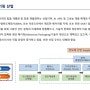 글라스기판, 스몰캡 3선 관련 요약 (선대인TV)