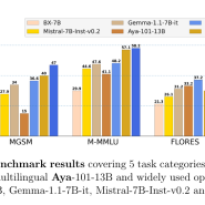 Daily arXiv: 2024-05-27