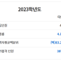 2025 다군의 단국대학교체육교육과 지원자들의 예상 환산점수는?- 강동파워체대입시 송파체대입시 잠실체대입시