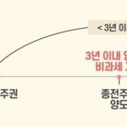 분양권을 취득하게 되면 일시적2주택 양도세 비과세 주의해야...