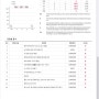 초2 수학/ 교과수학 점검