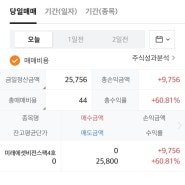 미래에셋비전스팩4호 코스닥 상장일 매도 (수익률 60.81%)