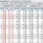 시간 외 특징주(2024.05.29) / 코닝, 한국 사업 확대 및 유리 기판 진출 소식