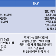 ISA, IRP, 개인연금 대체 뭐부터 해야 돼?
