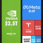 엔비디아의 가치 = 메타 + 테슬라 + 넷플릭스 + AMD + 인텔 + IBM