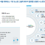 라메디텍 주가 공모주 청약 실적 신규 상장일 기술특례 뽀개기(초소형 고출력 레이저 미용 의료기기 관련주)