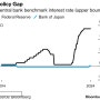 일본의 수십년 만의 인플레이션과 엔화약세가 가져온 것들