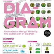 Diagram(다이아그램) Architectural Design Thinking: The expression of diagram