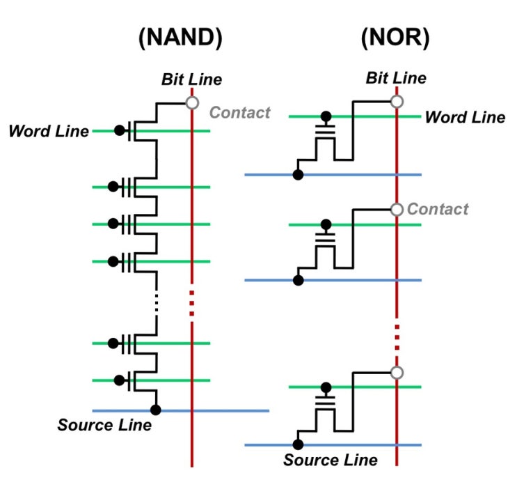 낸드플래시 메모리 (NAND Flash Memory) : 네이버 블로그