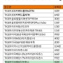 TIGER 미국배당다우존스 ETF 2024년 05월 배당금 지급일