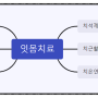 한티역 치과, 잇몸치료 뭔지 알고 받으세요.